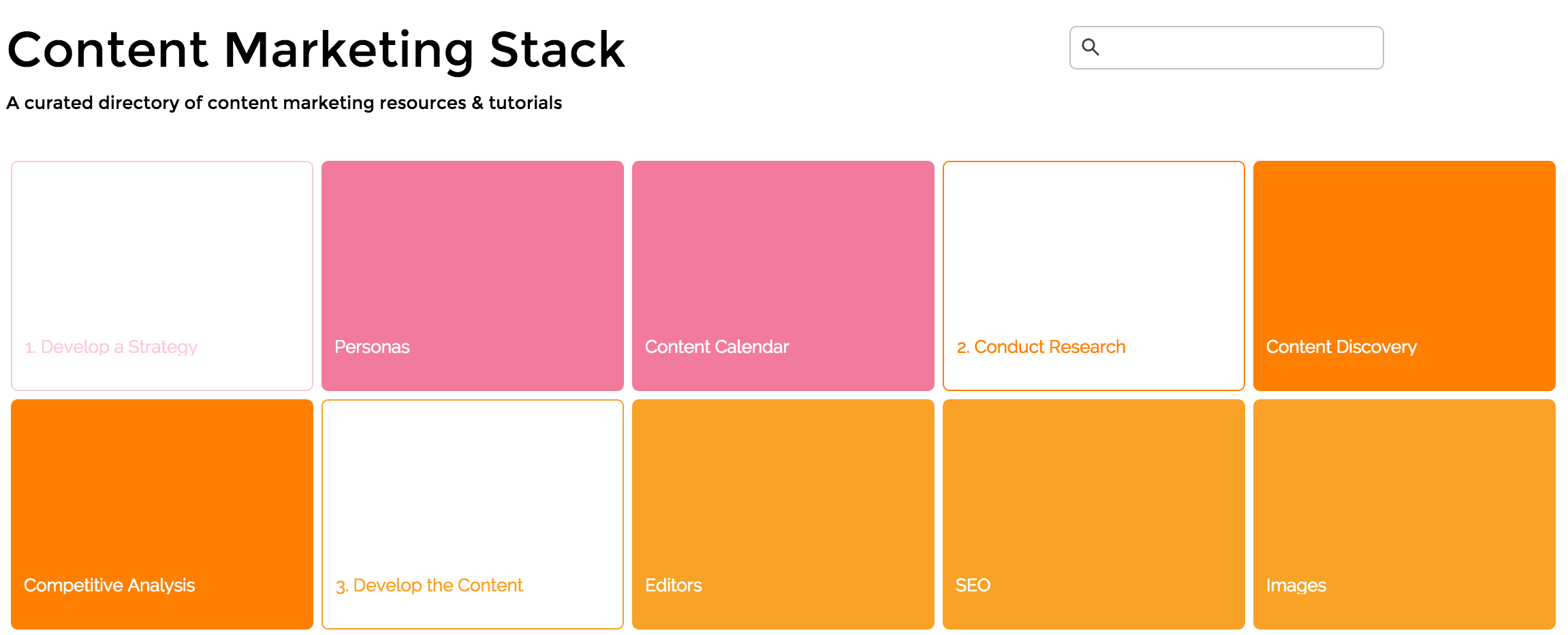 Contentmarketing stack