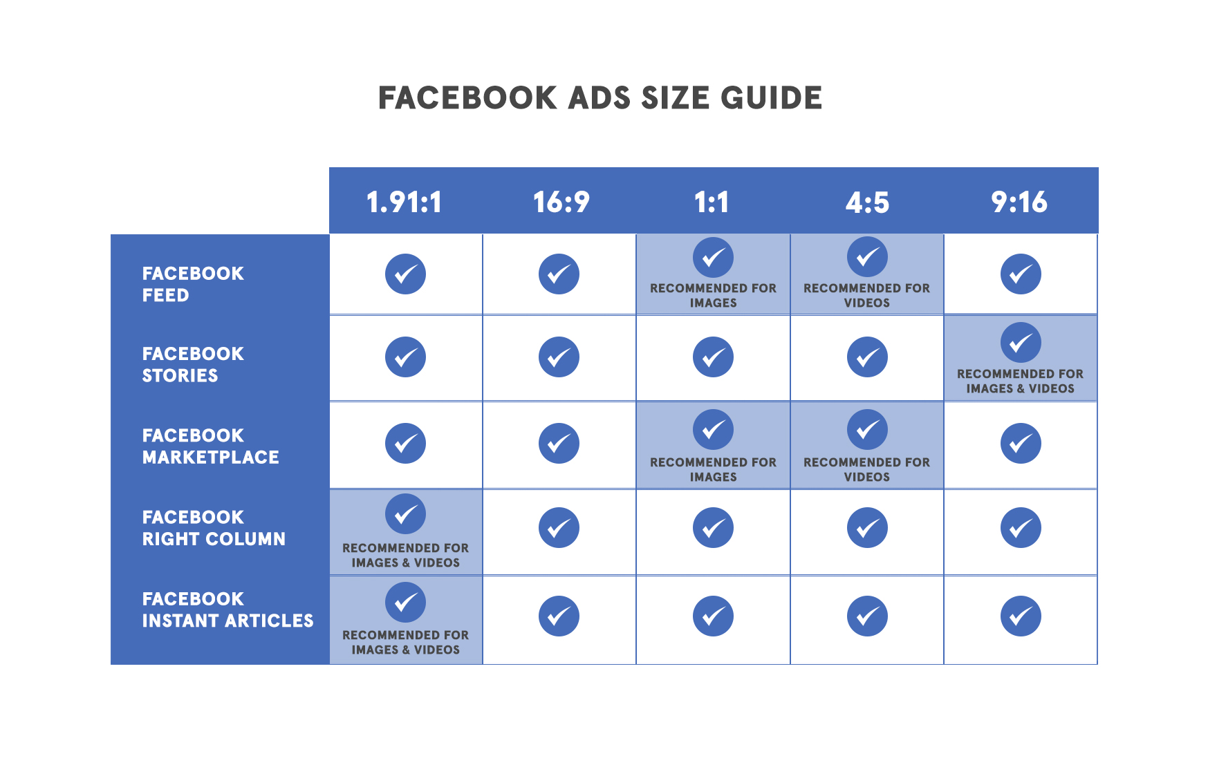 Facebook ads size guide
